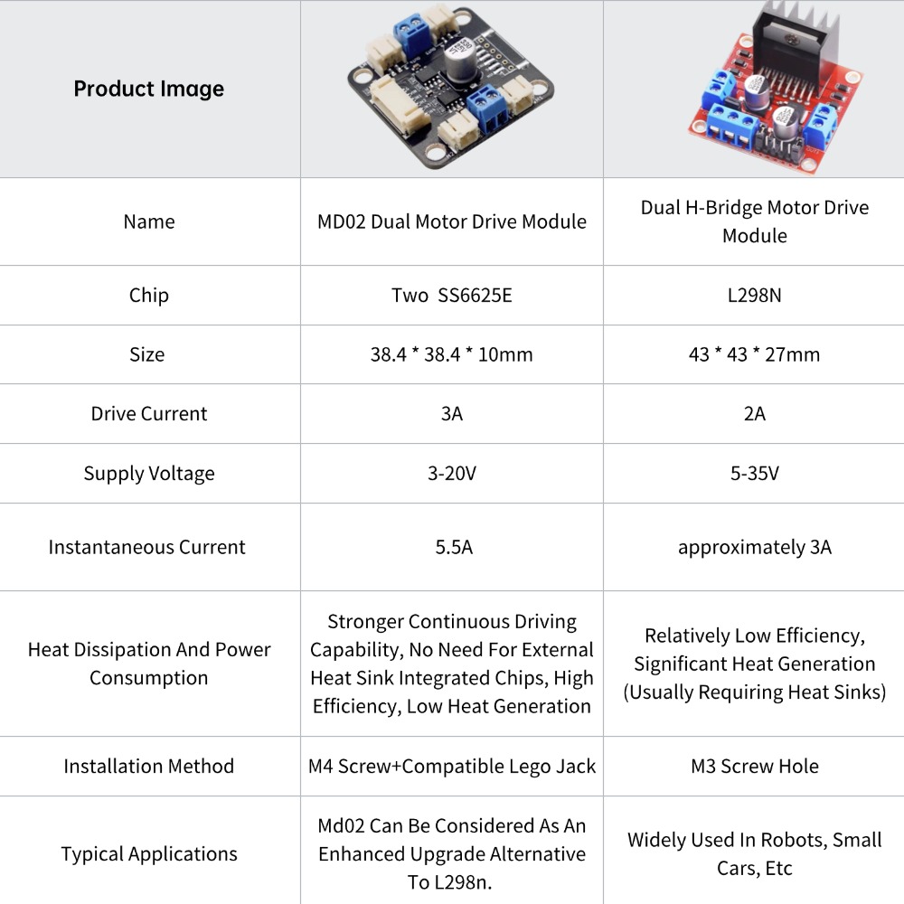 4 TTモーターとドライバーキット 4 DCモーター コンパ - Motor Driver L298N のレビューと価格