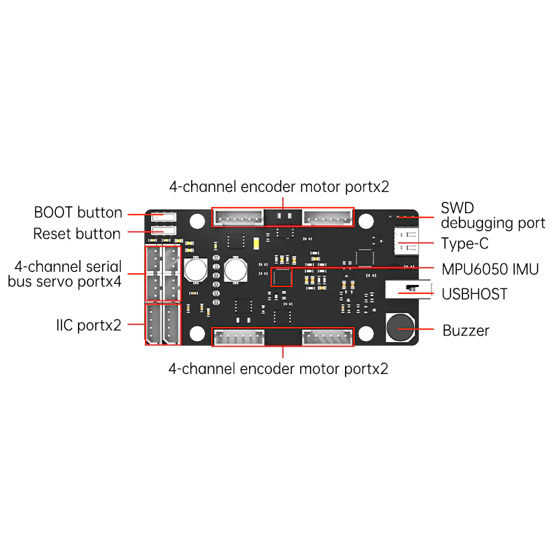 ROS制御ボードSTM32 4チャンネルサーボと4チャンネル - Ros Robot のレビューと価格
