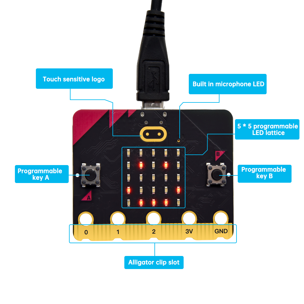 新入荷！ 公式Micro Bit V2.2開発ボード BBC - Microbit Robot のレビューと価格